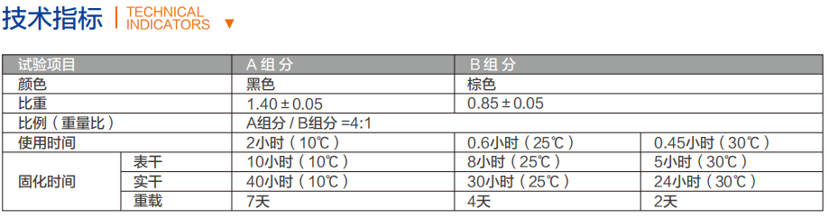 防静电底涂