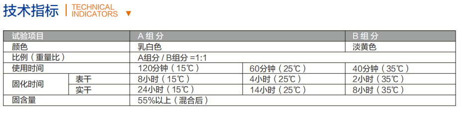 水性底涂