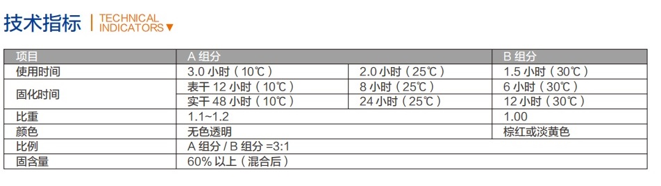 环氧底涂渗透型